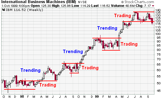 ta1-ibm-trendingtrading.png