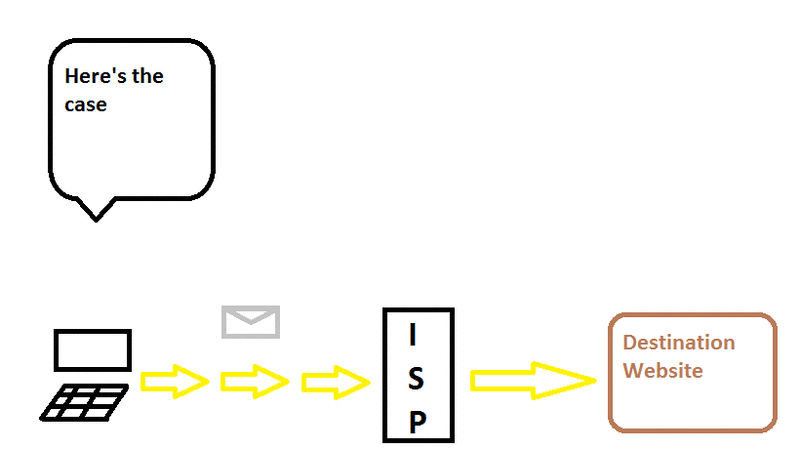 Figure 0. animation of how I see proxy works.gif