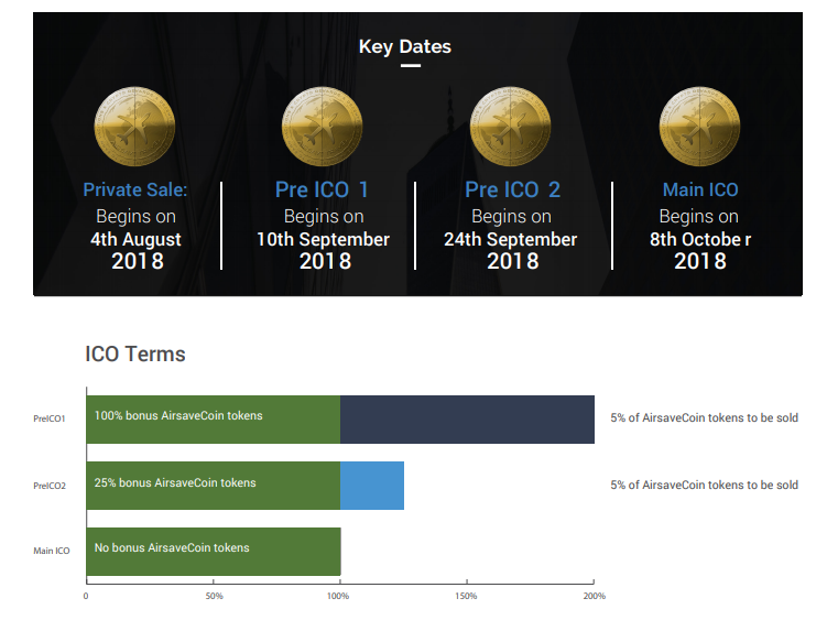 airsave token3.png