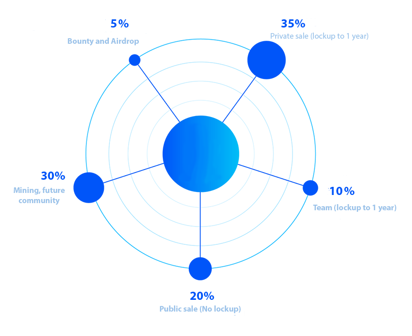 wtoken distribution.png