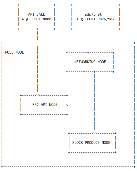 role-chart.png