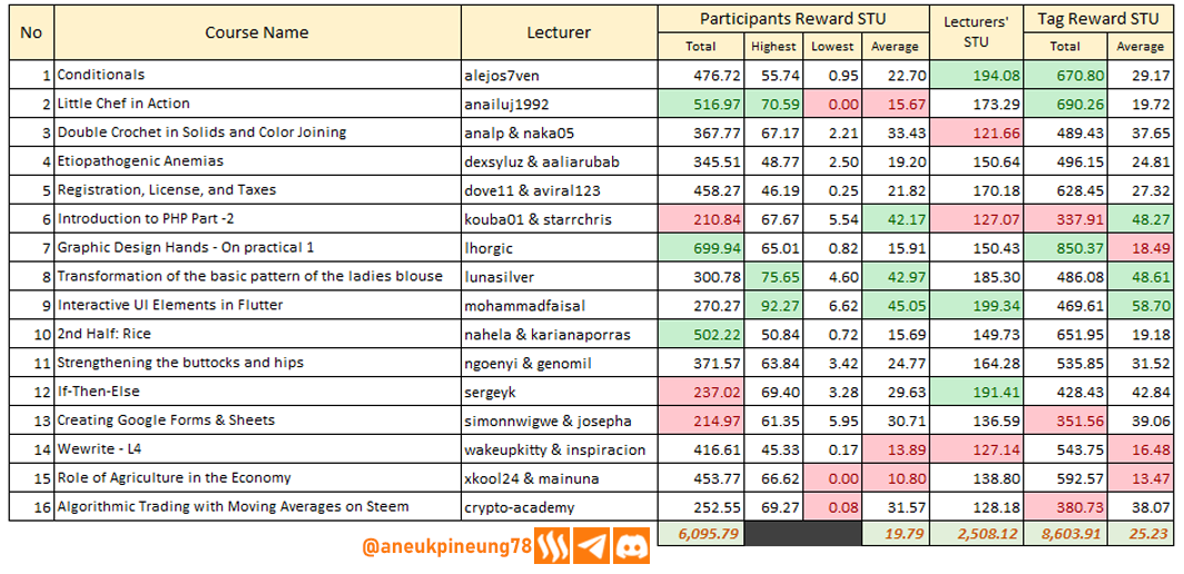 sec-s20w04-stats-tb02.png