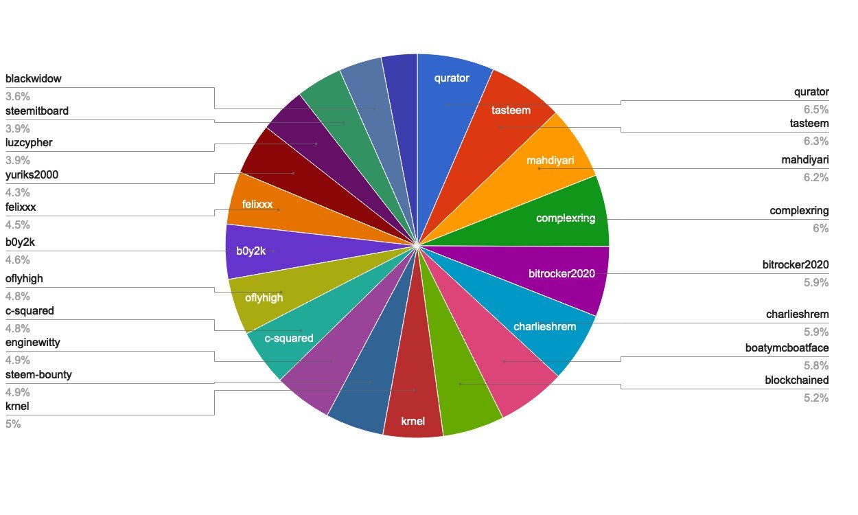 chart-Active Rank 81-100.jpg