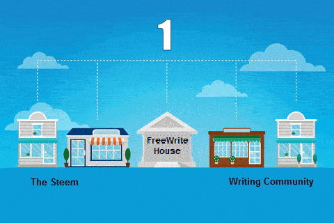 6. FreeWrite House powering Steem writing community.gif