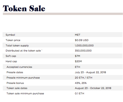 metoken token sale.PNG