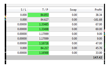My Forex Trading History Steemkr I Have A Good Profitable Trading Strategy If You Interested To Invest In Forex Market Can Ask Me Any Think About How