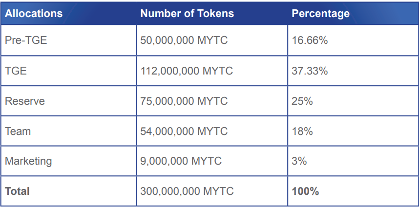 MYTC 3RD PIX.PNG