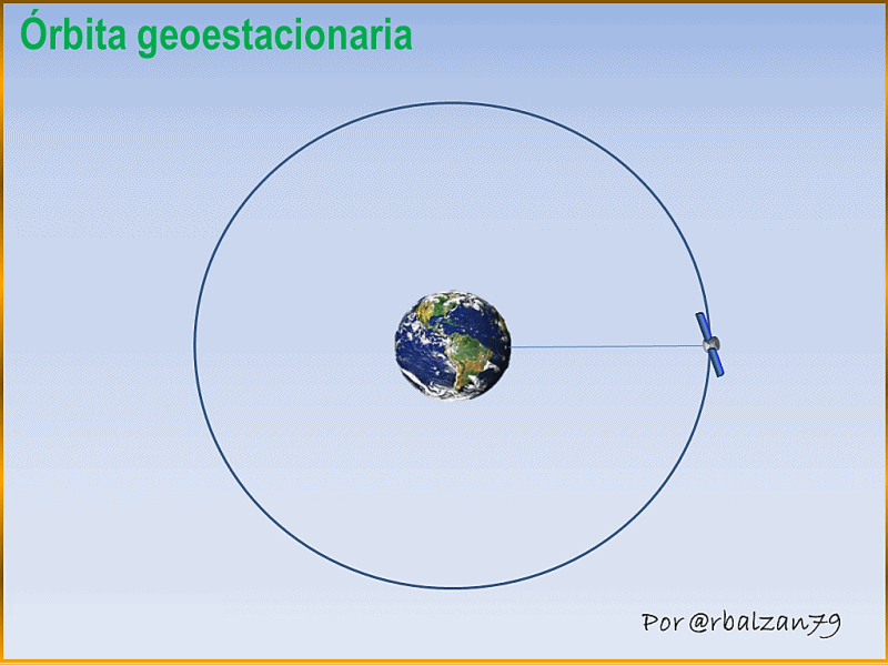 Gif_Órbita_Geoestacionaria.gif