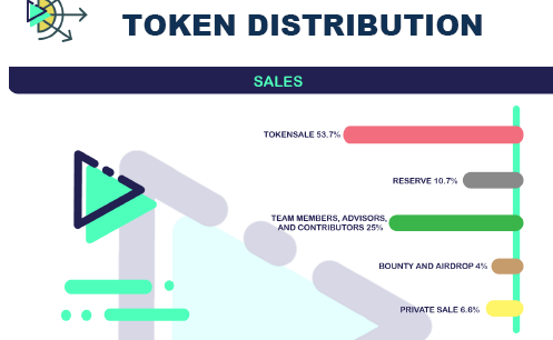 flux token distributuon.PNG