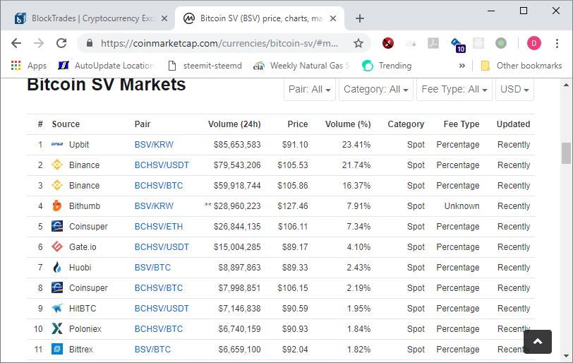 Blocktrades Now Supporting Bitcoin Cash Sv Aka Bitcoinsv Partiko - 