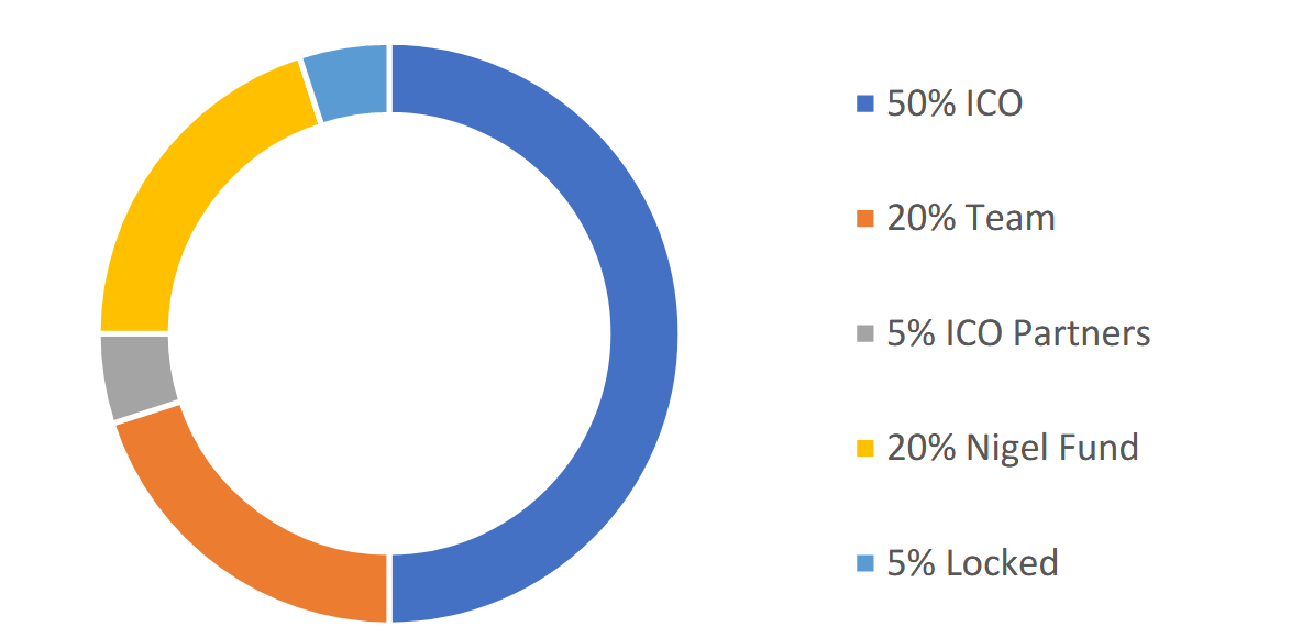 wtoken dist.PNG