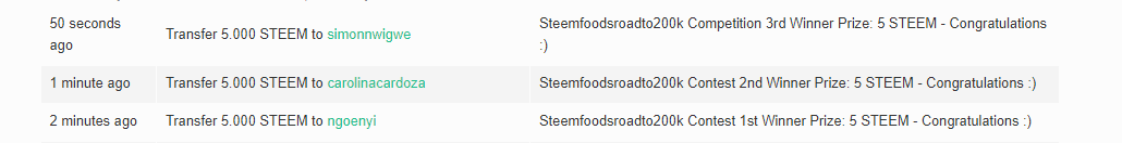 steemfoodsroadto200k awards.png