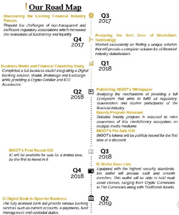 INGOT ROADMAP.jpg
