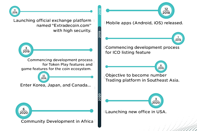 extradecoin roadmap 2.PNG