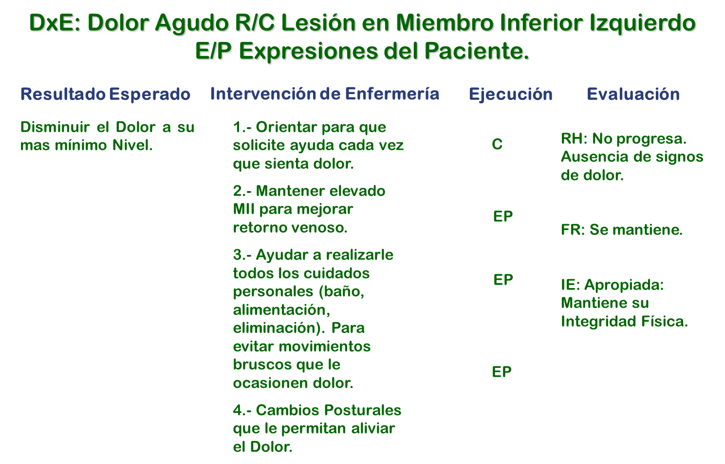 PLAN DE CUIDADO PRI.png