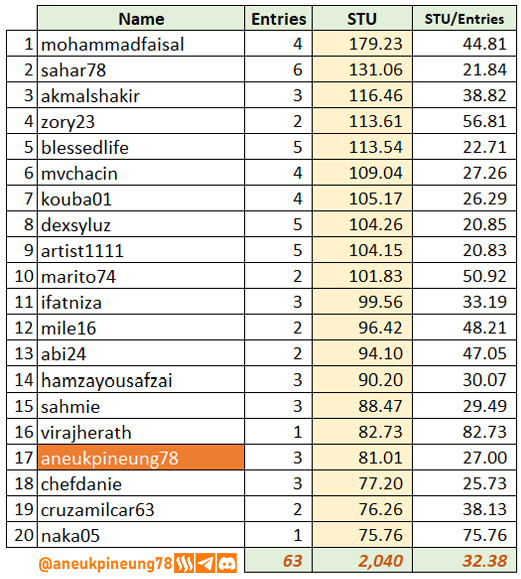 SLCs21w06-Stats-tb06.png