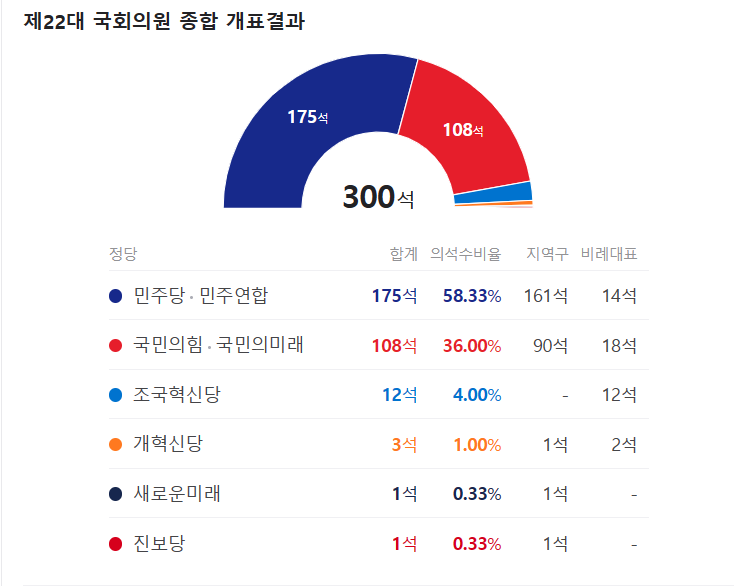naver election.png