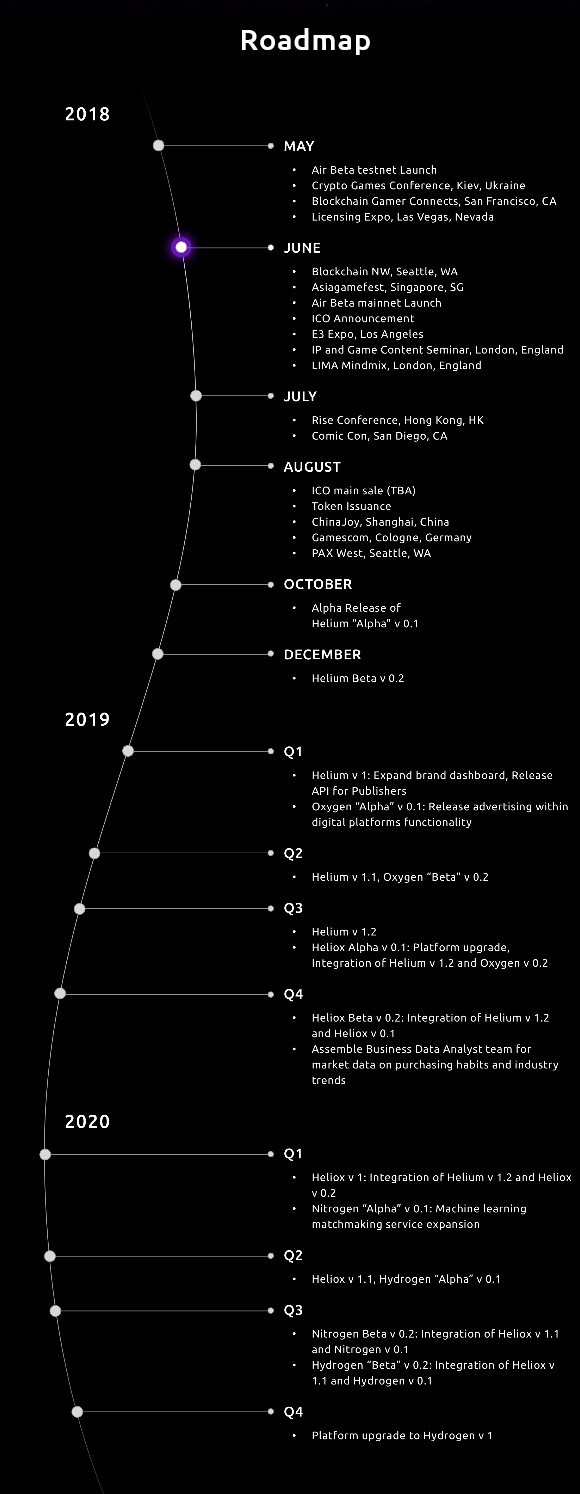 wroadmap.png