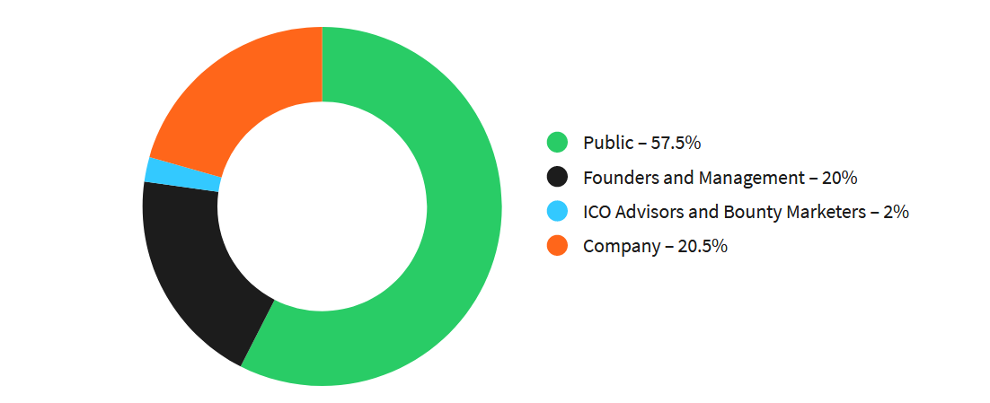 wtoken distribution.PNG