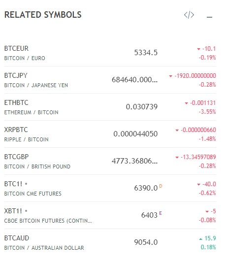 Bitcoin U S Dollar Btc Usd Price Chart Screenshot 215 Jpg