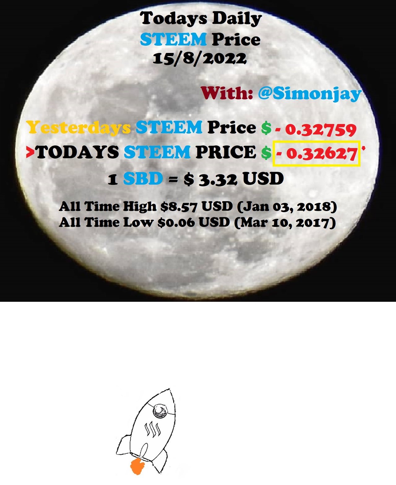 Steem Daily Price MoonTemplate15082022.jpg