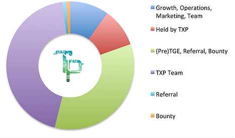 trade ico2.png