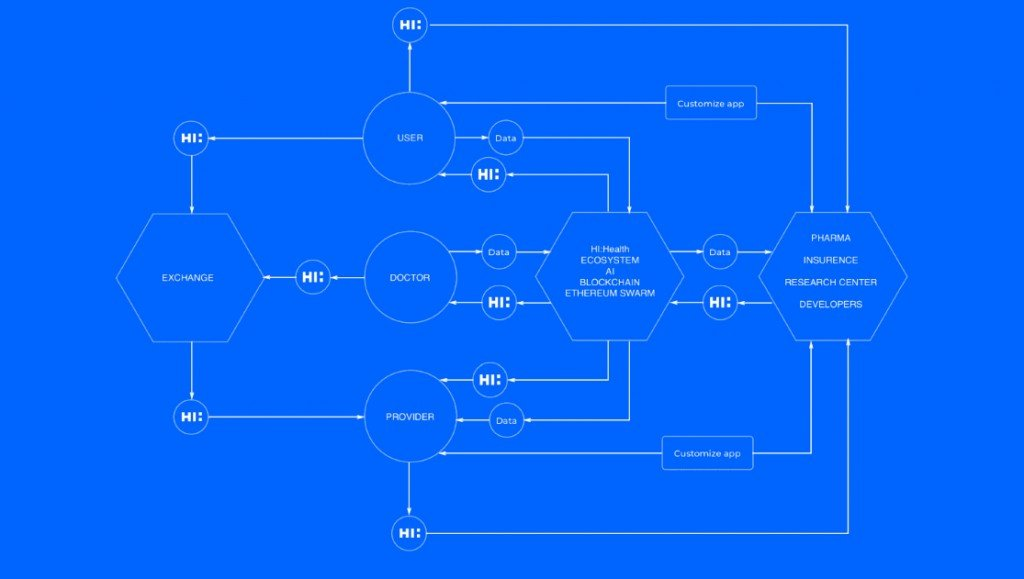 Hasil gambar untuk hi health ico