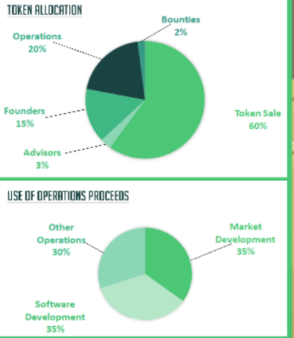 worrycrypto token distribution.png