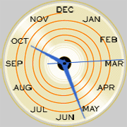clock-of-months.gif
