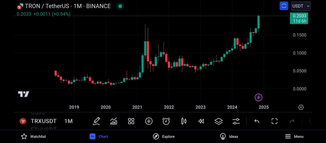 Screenshot_2024-11-19-19-38-05-609_com.tradingview.tradingviewapp.jpg