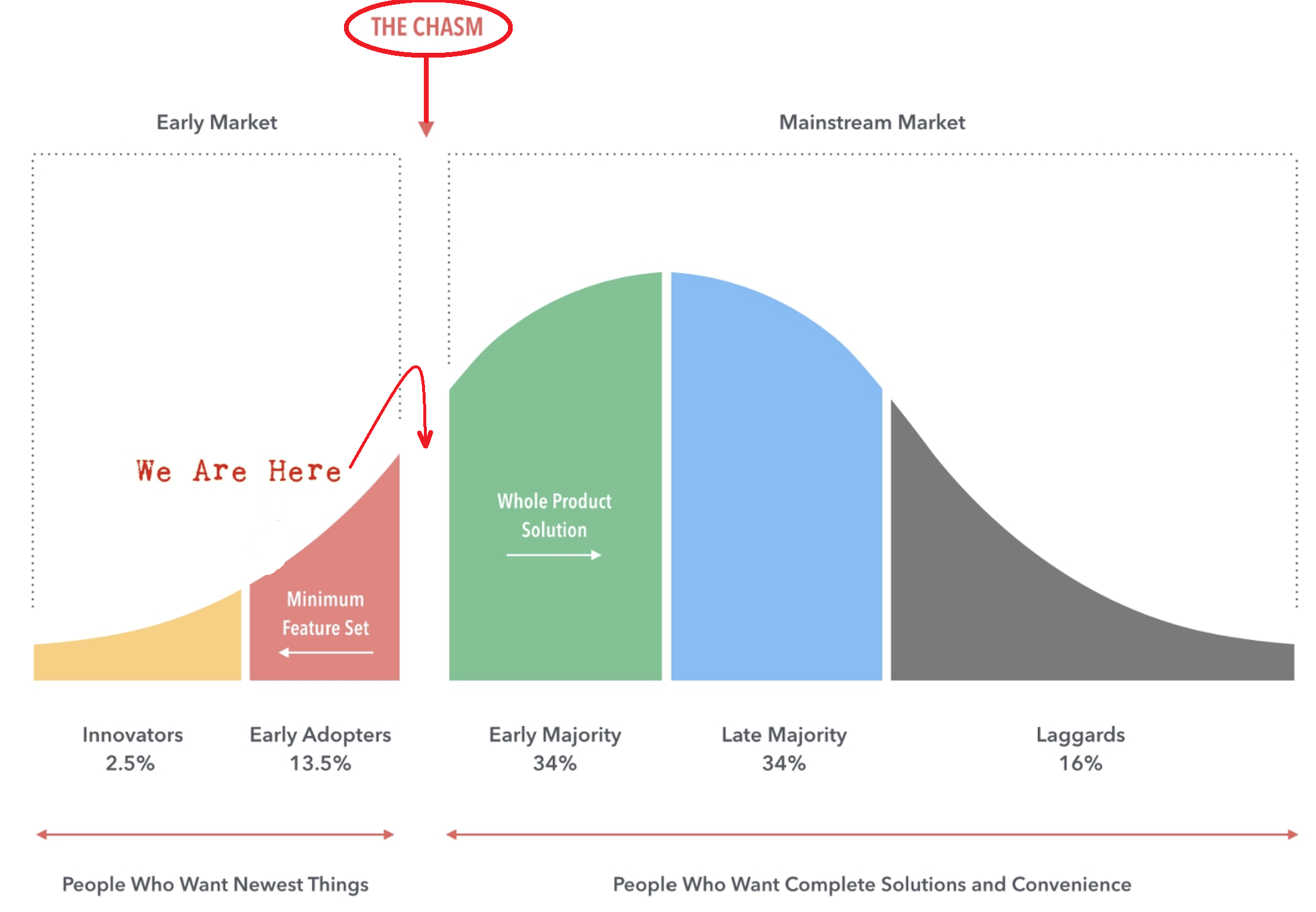 Market Placement in Time REVISED.png