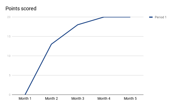 chart.png