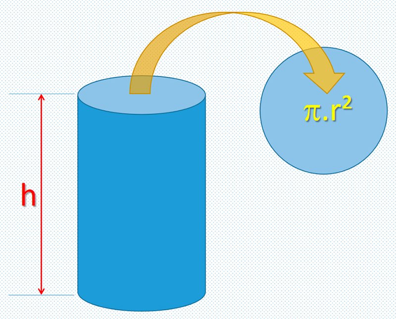 cilindro_area_volume.jpg