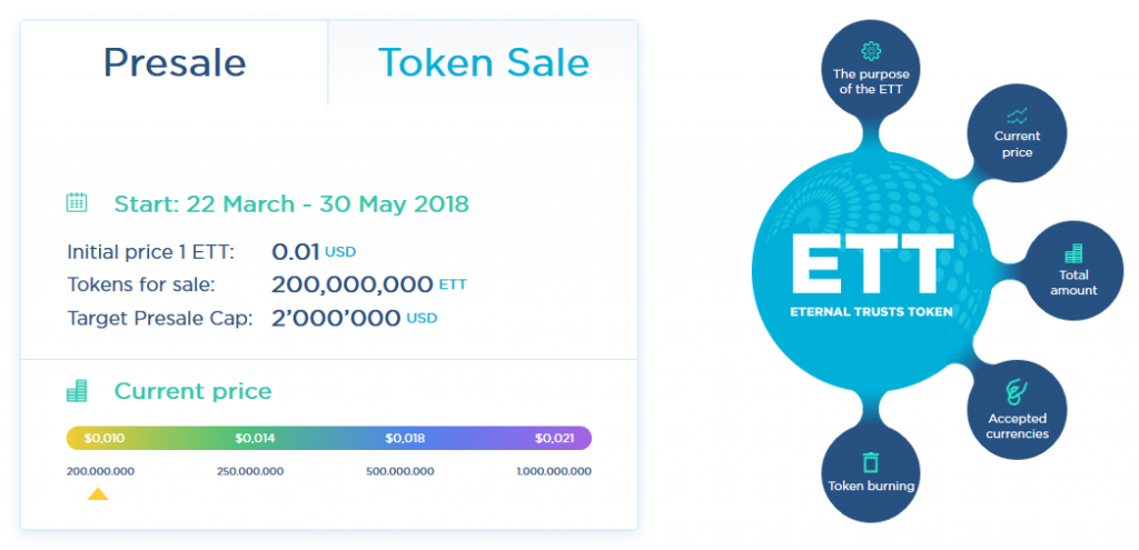 Eternal-Trusts-ICO-Details-1024x495.png