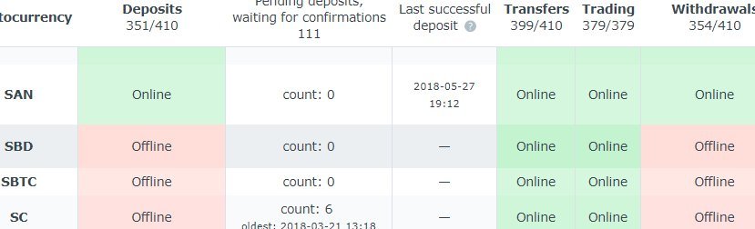 SteemHitbtc3.jpg