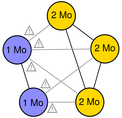 Hard fork du réseau