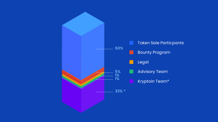 wtoken distribution.PNG