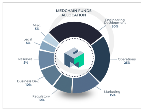MEDICHAIN DISTRIBUTION ORIGINAL.PNG
