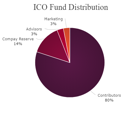 lucre ICO.png