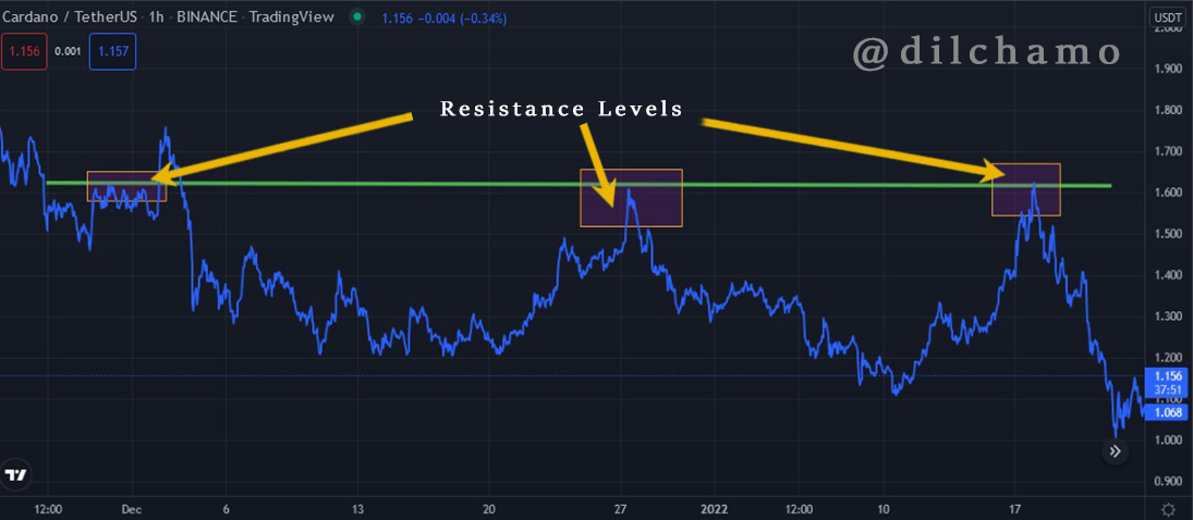 resistance level (1).png