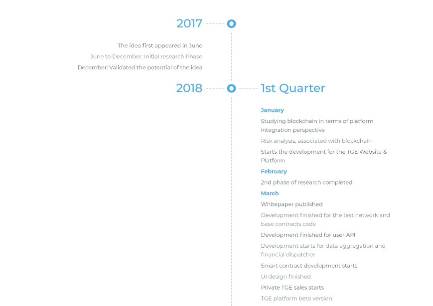 wroadmap.PNG