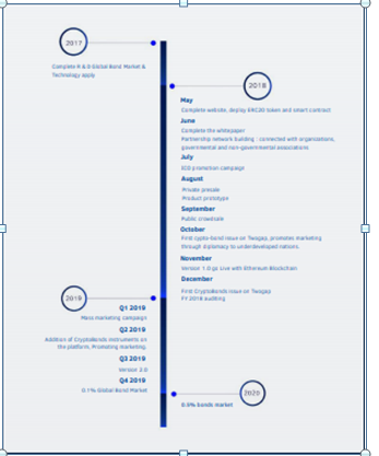 road map current.png