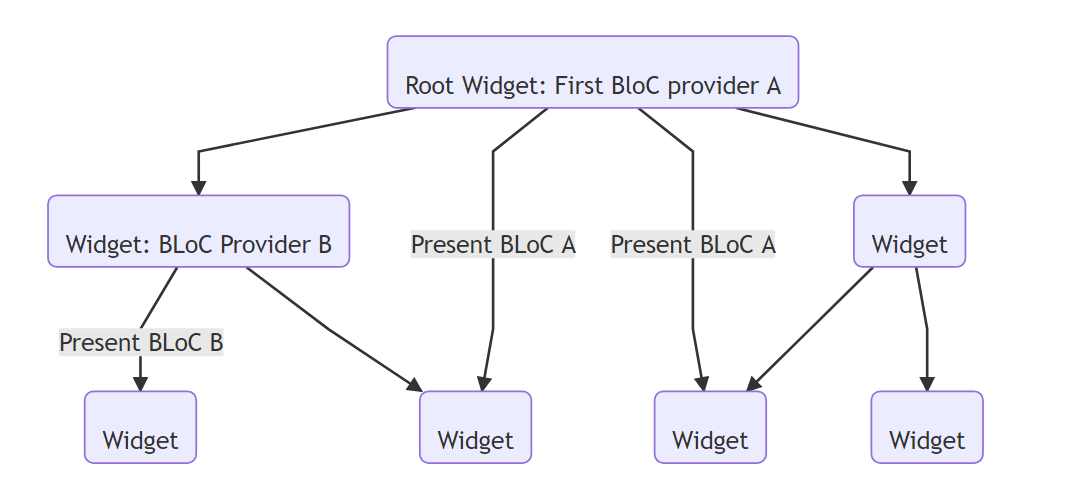 widget-tree.png