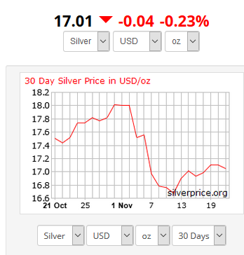The Silver Penny Project Steem 0 116 Below Spot Ends The Silver Penny Project Steem 0 116
