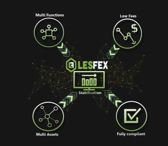 Lesfex   Crypto Currency Exchange_   Lesfex.png