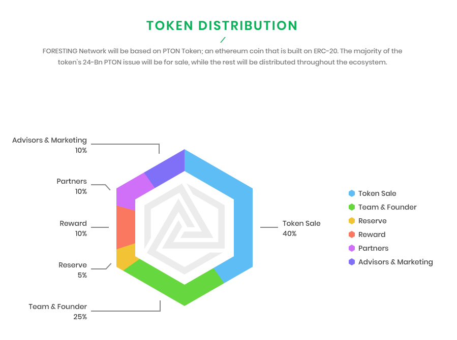 foresting token.png