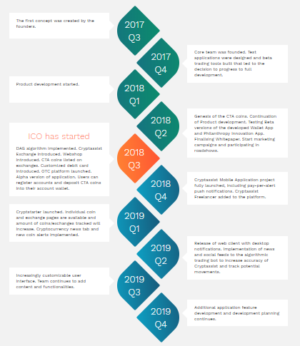 crypt roadmap.PNG