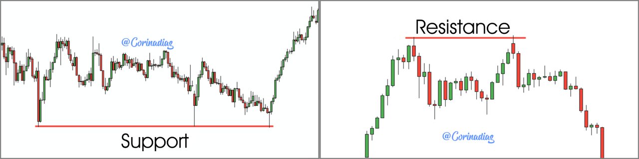 support and resistance.jpg