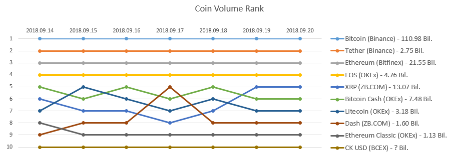 2018-09-20_Coin_rank.PNG