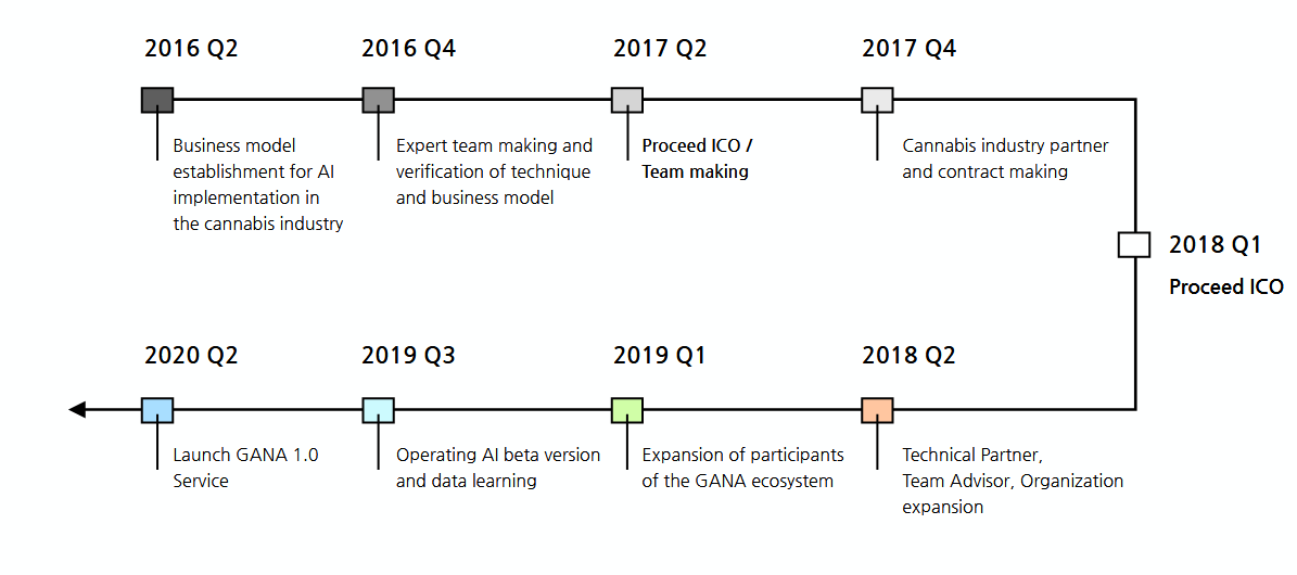 wroadmap.PNG